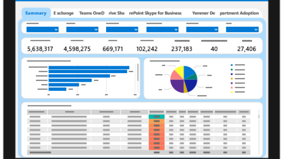Workspace Productivity Surface