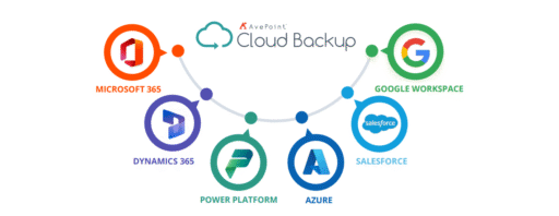 Ave Point Cloud Backup Multi Saa S graphic
