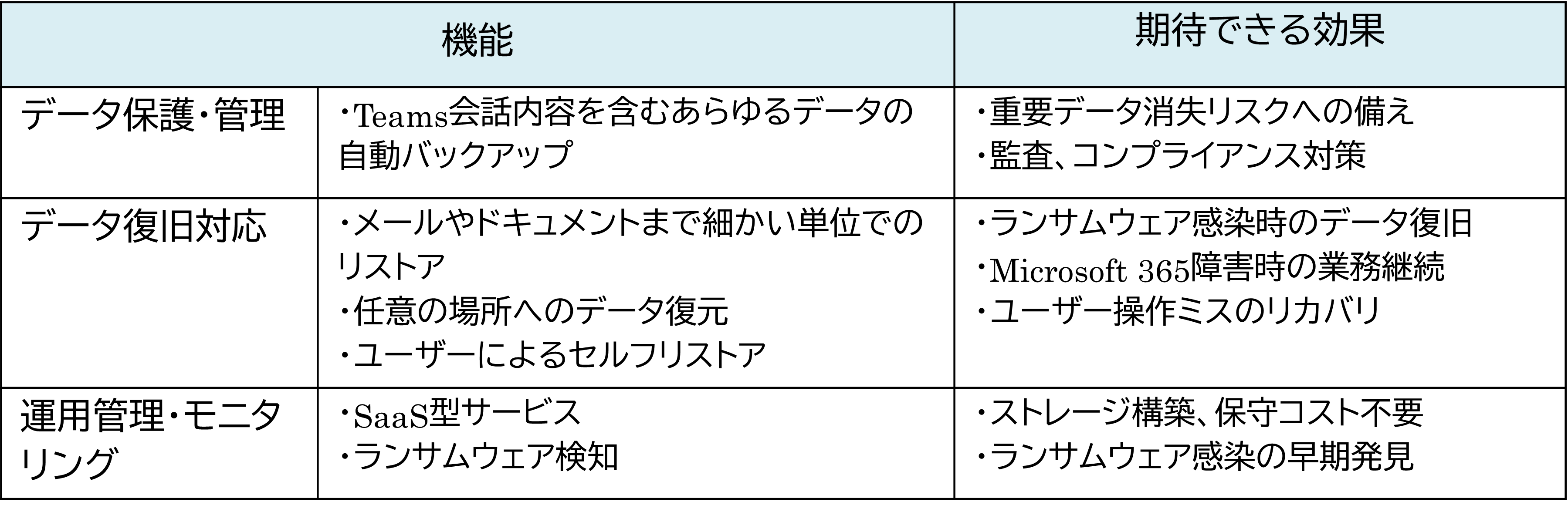 Cloud Backup機能