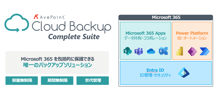 AvePoint、Microsoft 365のクラウドをトータルでバックアップする「Cloud Backup Complete Suite」を提供開始