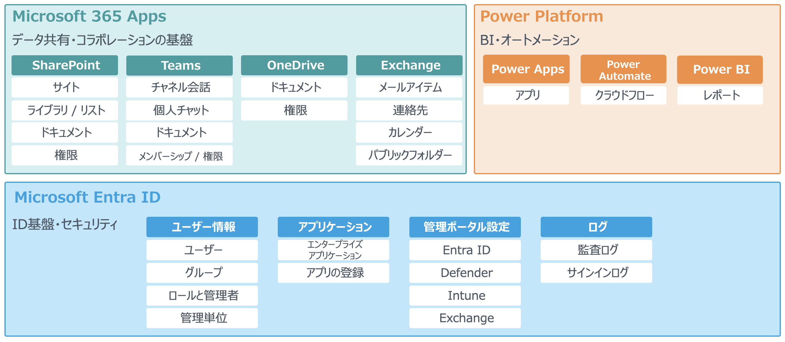 Cloud Backup Complete Suite 主なバックアップ対象