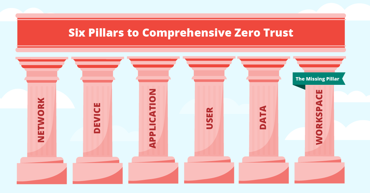 Six Pillar to Comprehensive Zero Trust