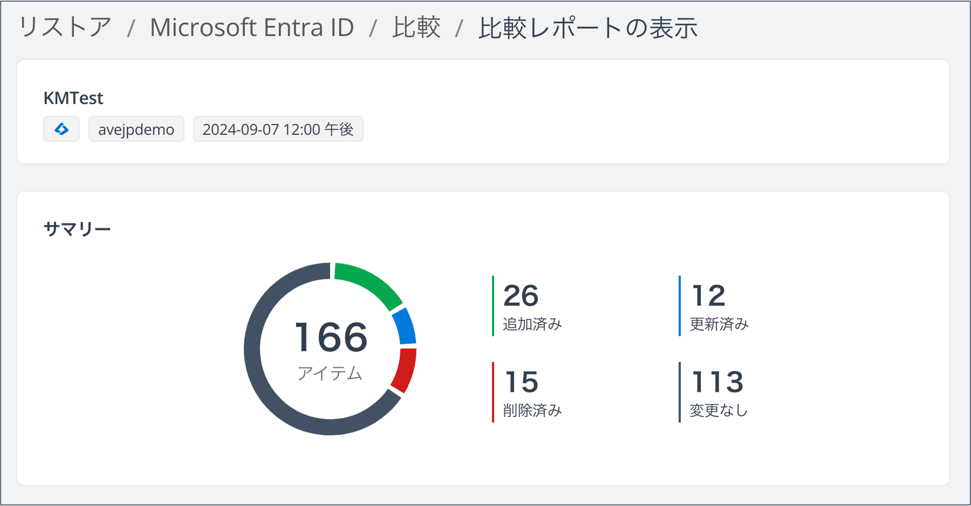 世代間での比較機能