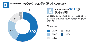 SPUC Japan Survey 2 04162013.png