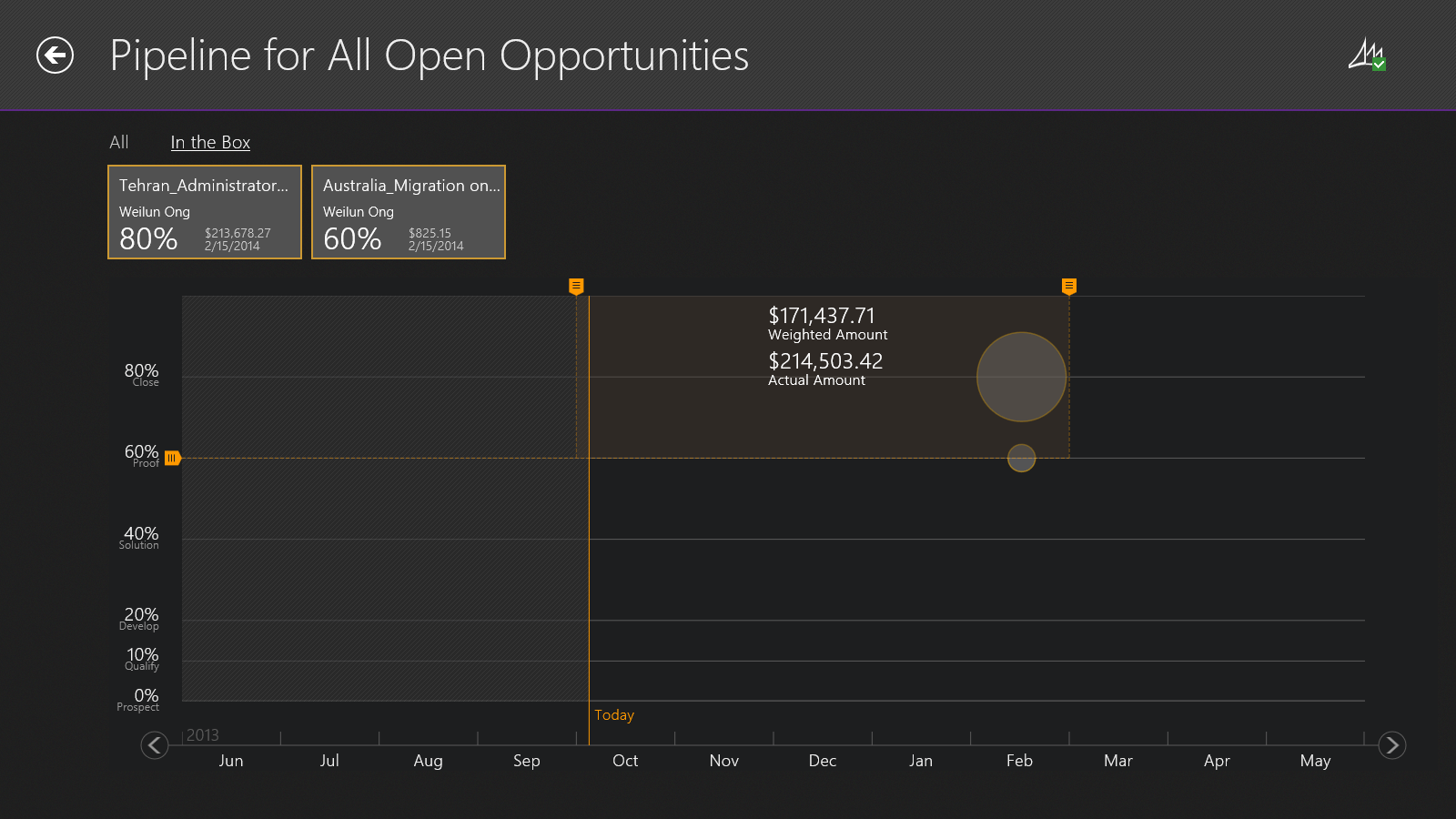 Figure 2: AvePoint Pipeline Enterprise allows you to zoom in on specific opportunities for more detailed information.