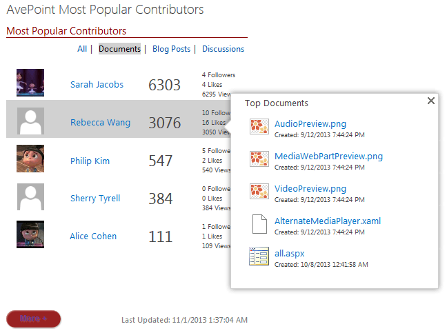 DocAve Report Center social analytics