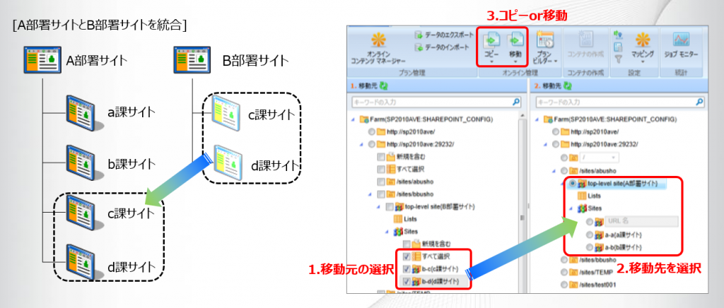 コンテンツ　マネージャー for SharePoint 部署サイトの統合