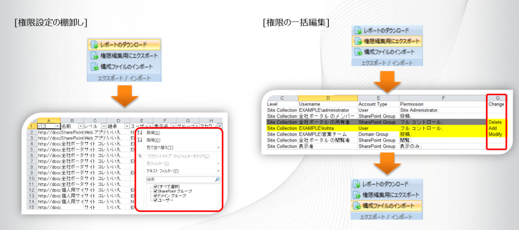 DoｃAve 管理センターfor SharePoint 権限設定の棚卸の画面