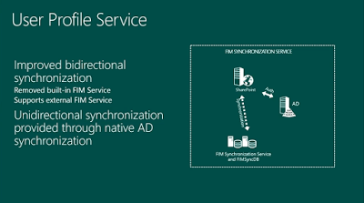 User profile service