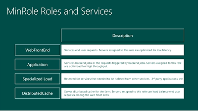 MinRole roles and services