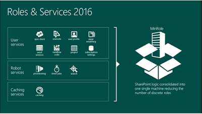 Roles & services 2016