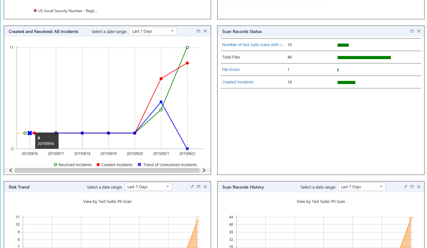 Heat maps and dashboard reports offer a visual understanding of risk in the environment.