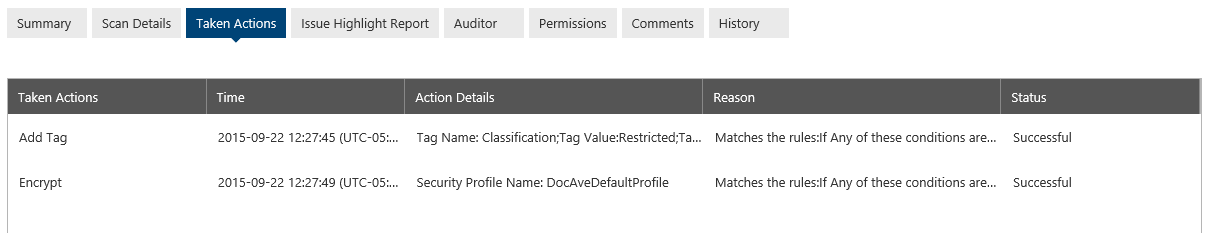 The Taken Action tab explains what actions have been taken to remediate the incident.