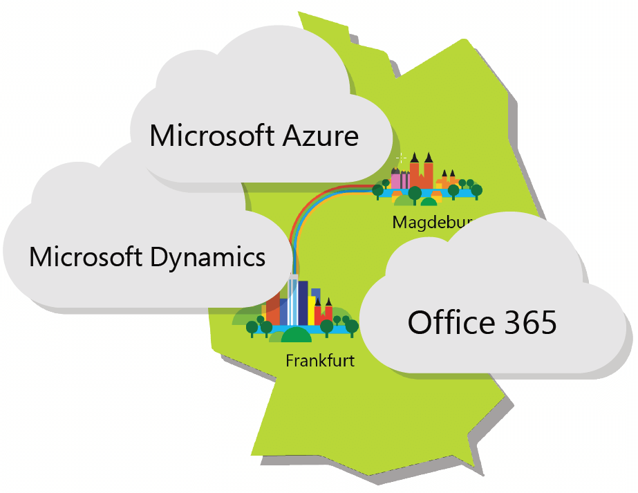 Microsoft cloud