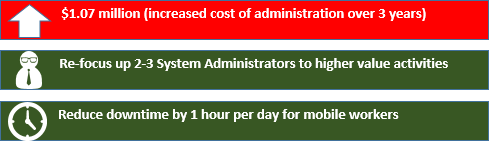 Administration