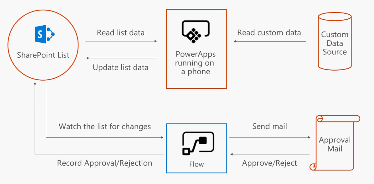 European SharePoint Conference Recap 5