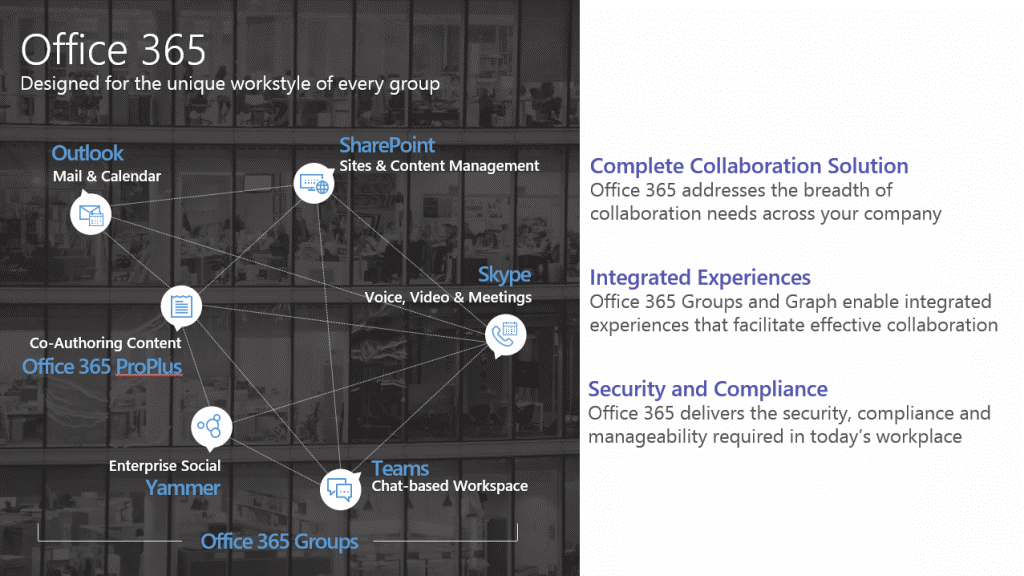 office 365 groups vs. yammer