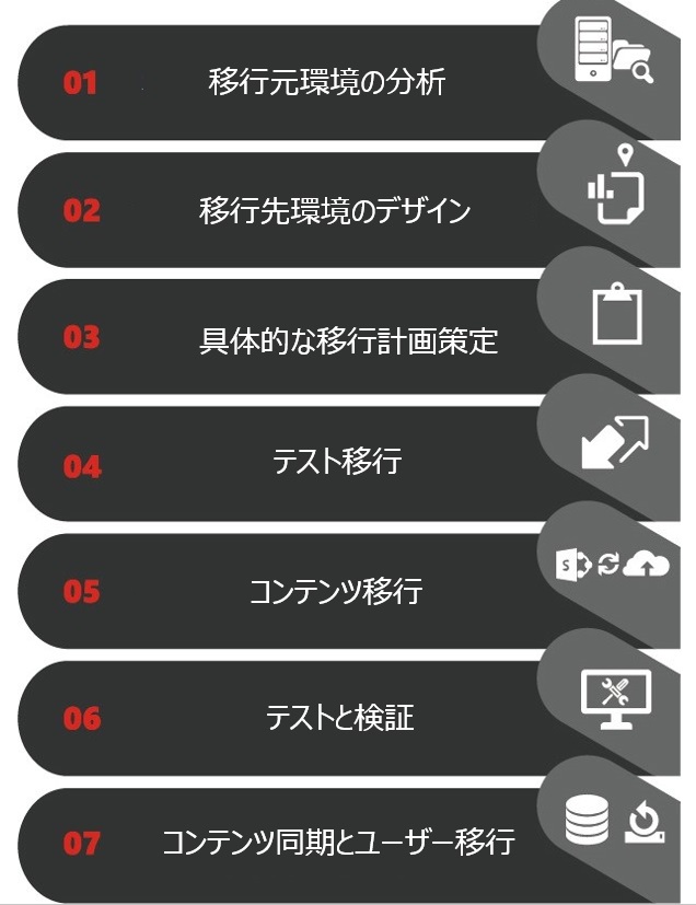 7-steps-jp