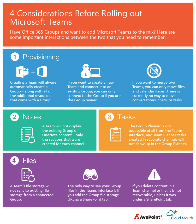 As a takeaway, we’ve put together a one-sheet of things to consider when rolling out Teams.