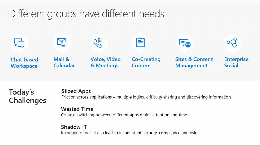 Your Office 365 Groups Questions Answered: Different Groups Have Different Needs