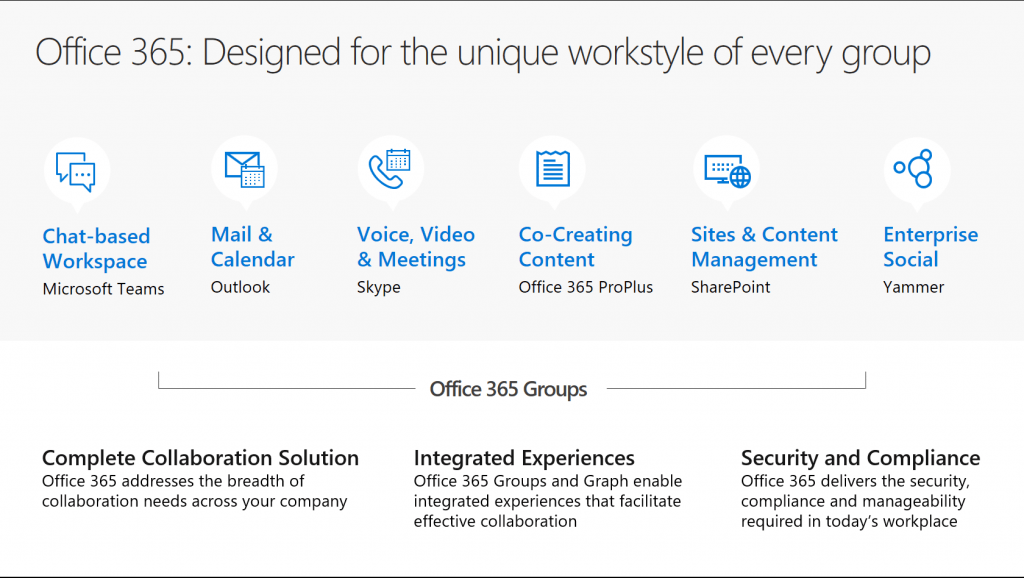 Your Office 365 Groups questions answered.