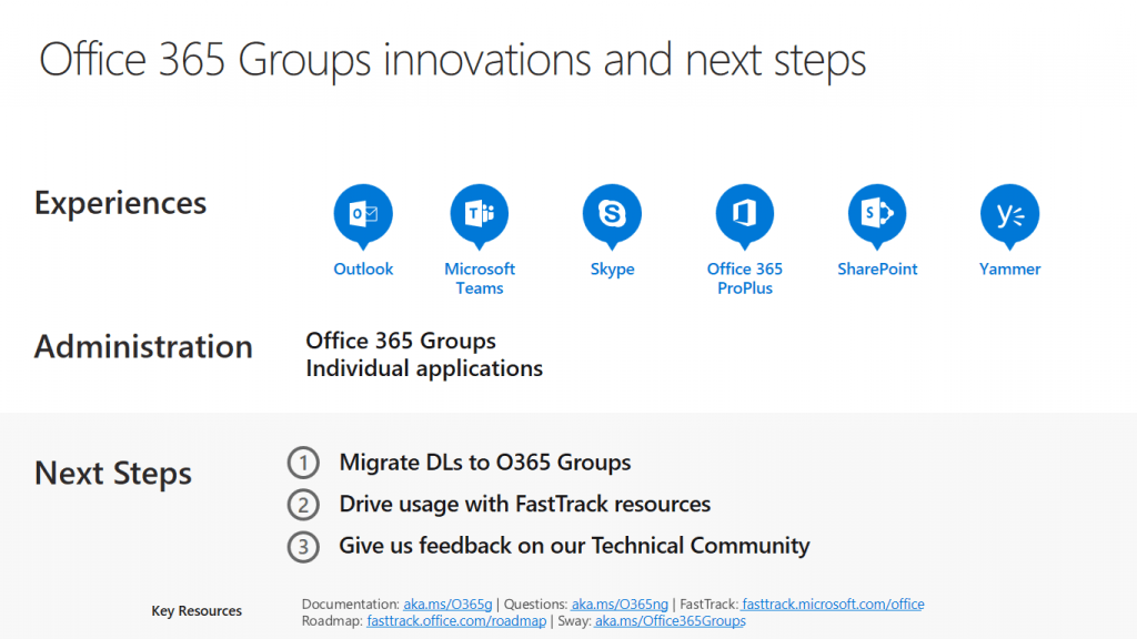 Your Office 365 Groups Questions Answered: Roadmap