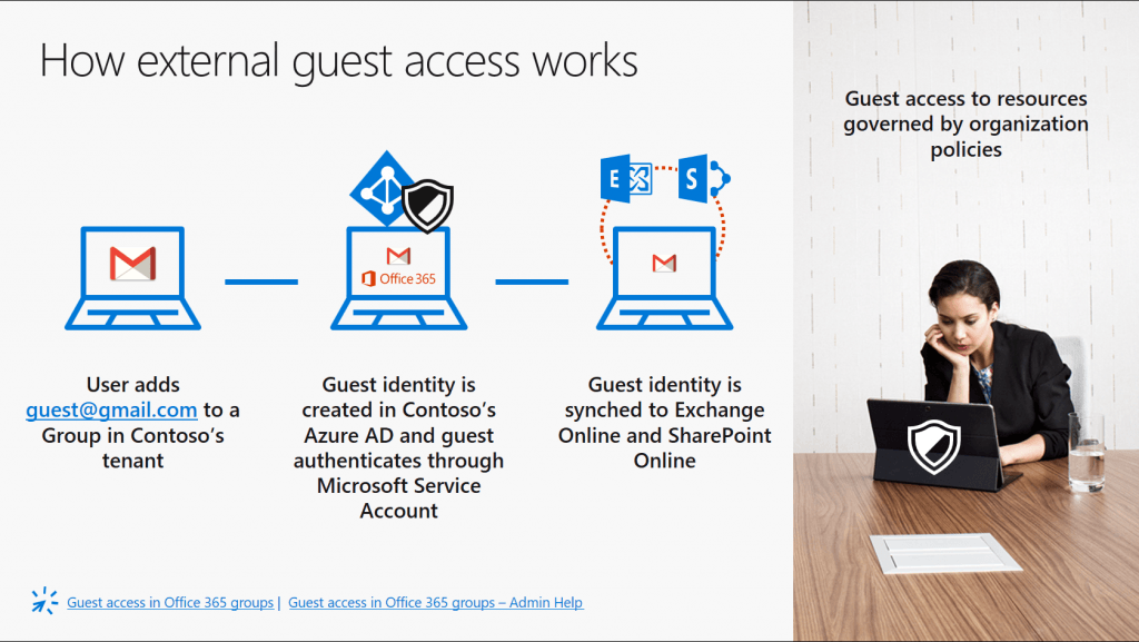 Your Office 365 Groups questions answered about external access.