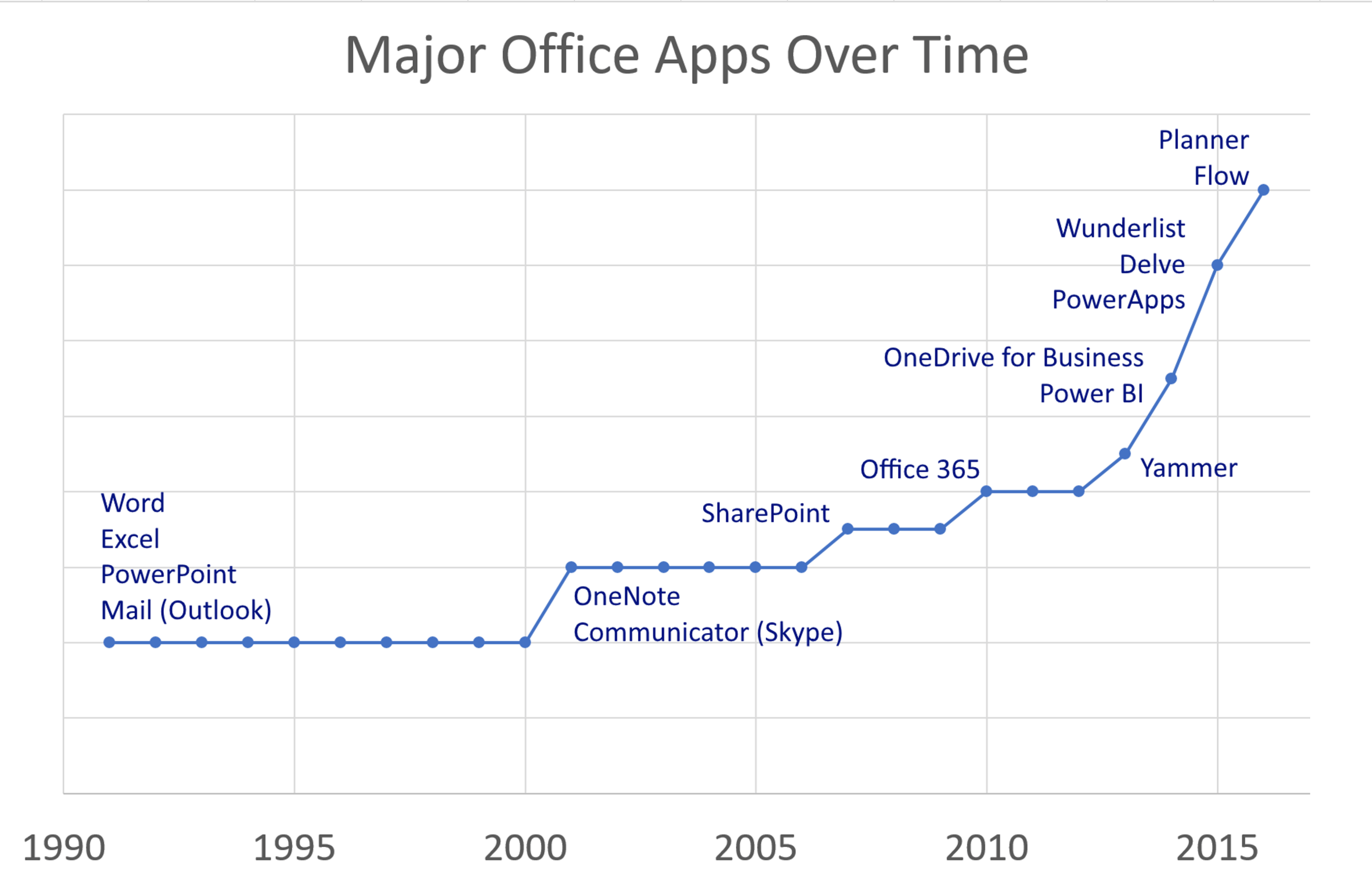 Microsoft Teams Adoption