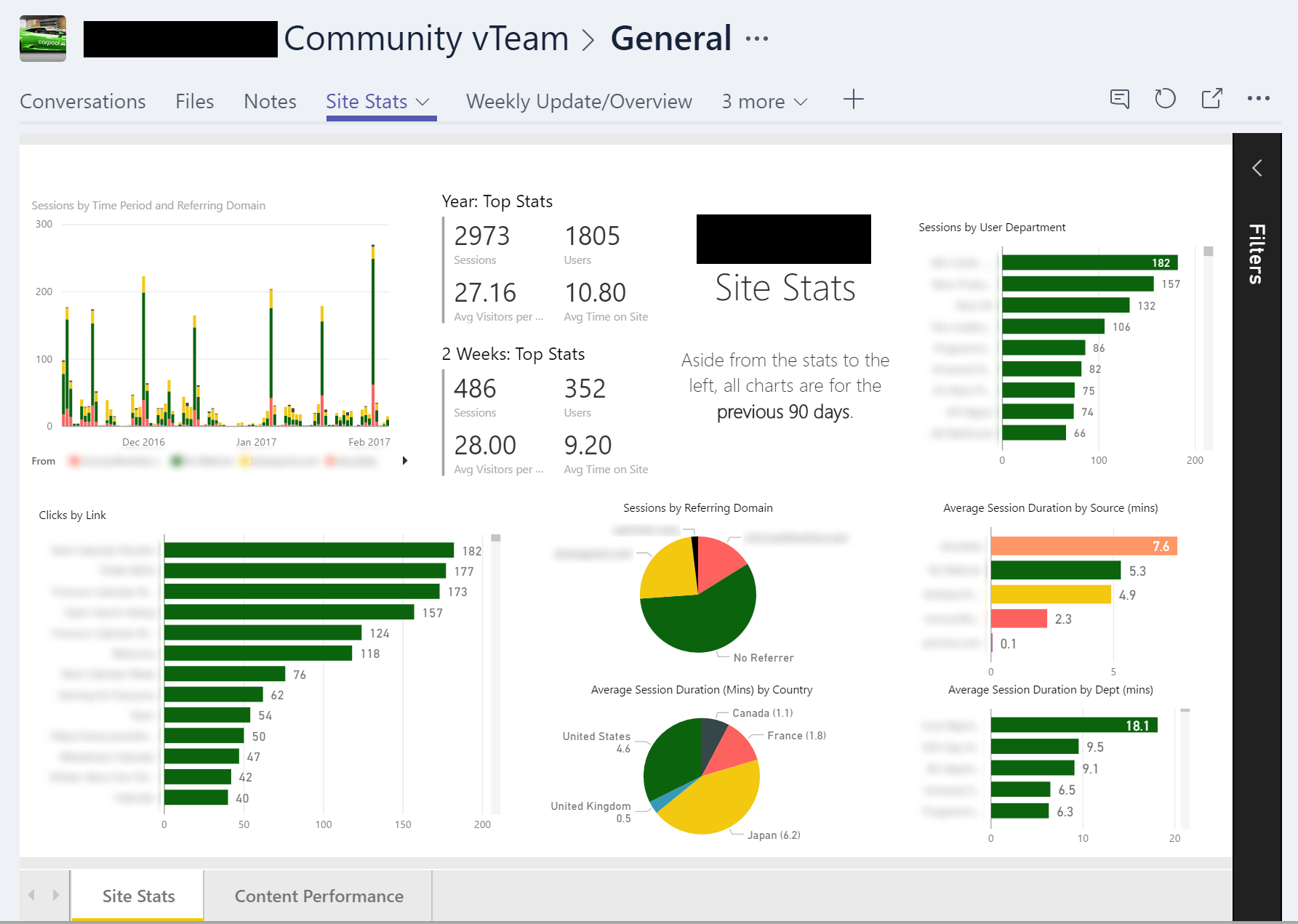 Microsoft Teams Adoption