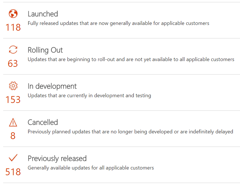 Office 365 Roadmap