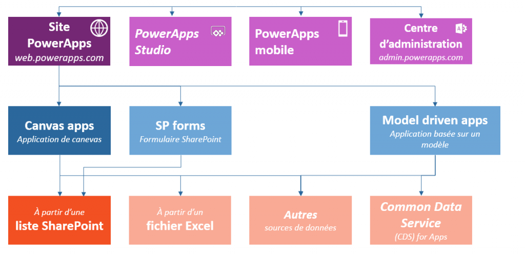 Work Queue Power App Example Power Apps Queues – Solved: Blank fields and labels in model driven app ...