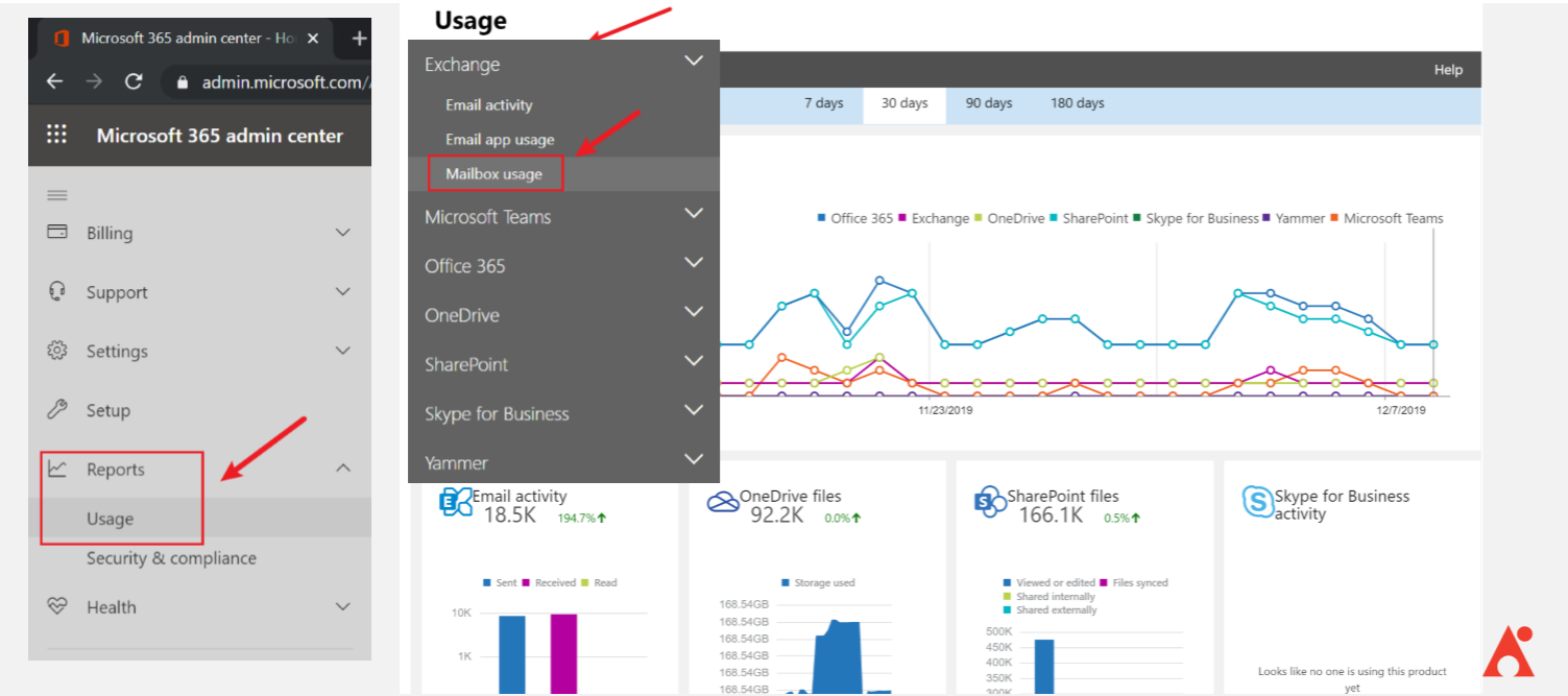 usage reporting feature within Microsoft 365 admin center
