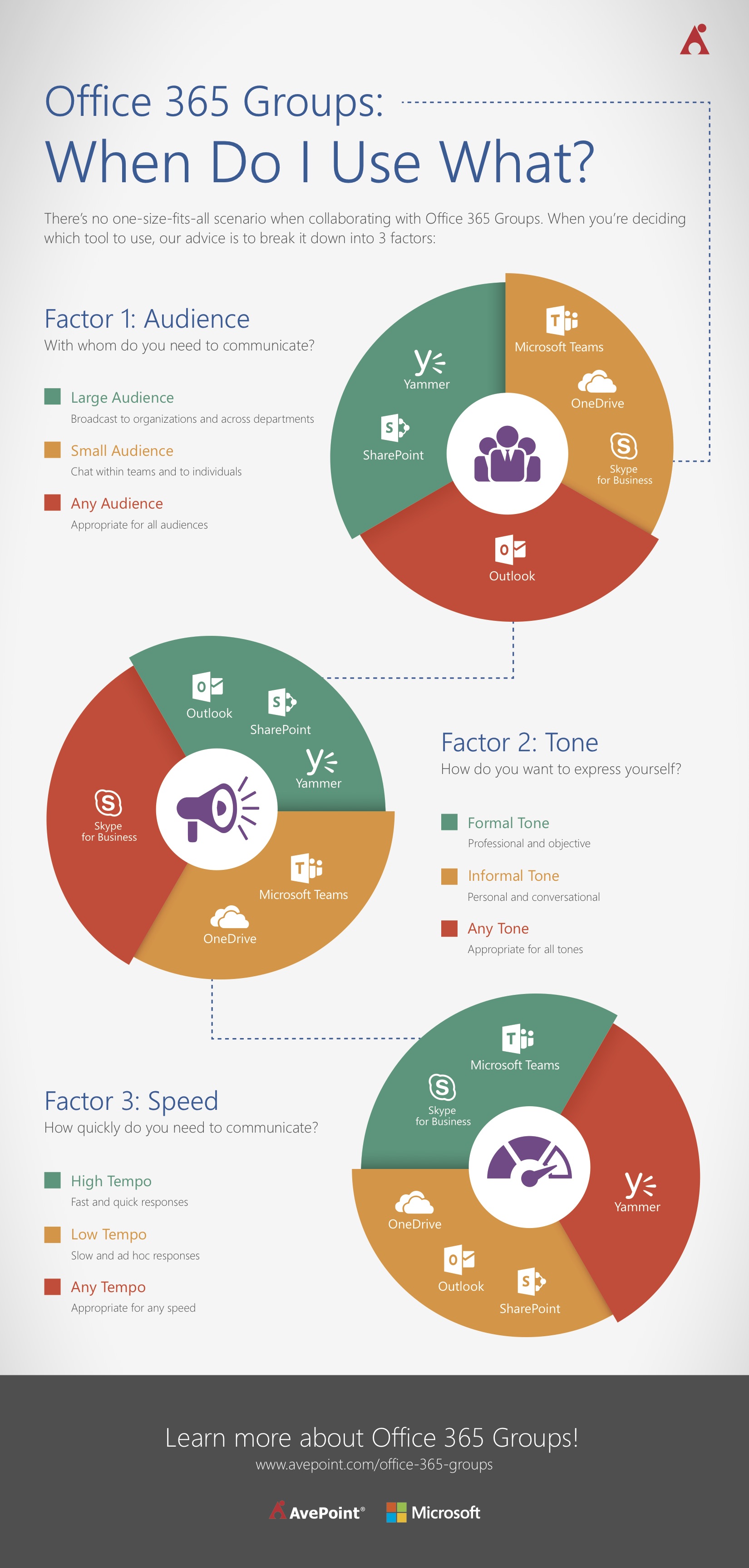 How To Use Office 365 Groups