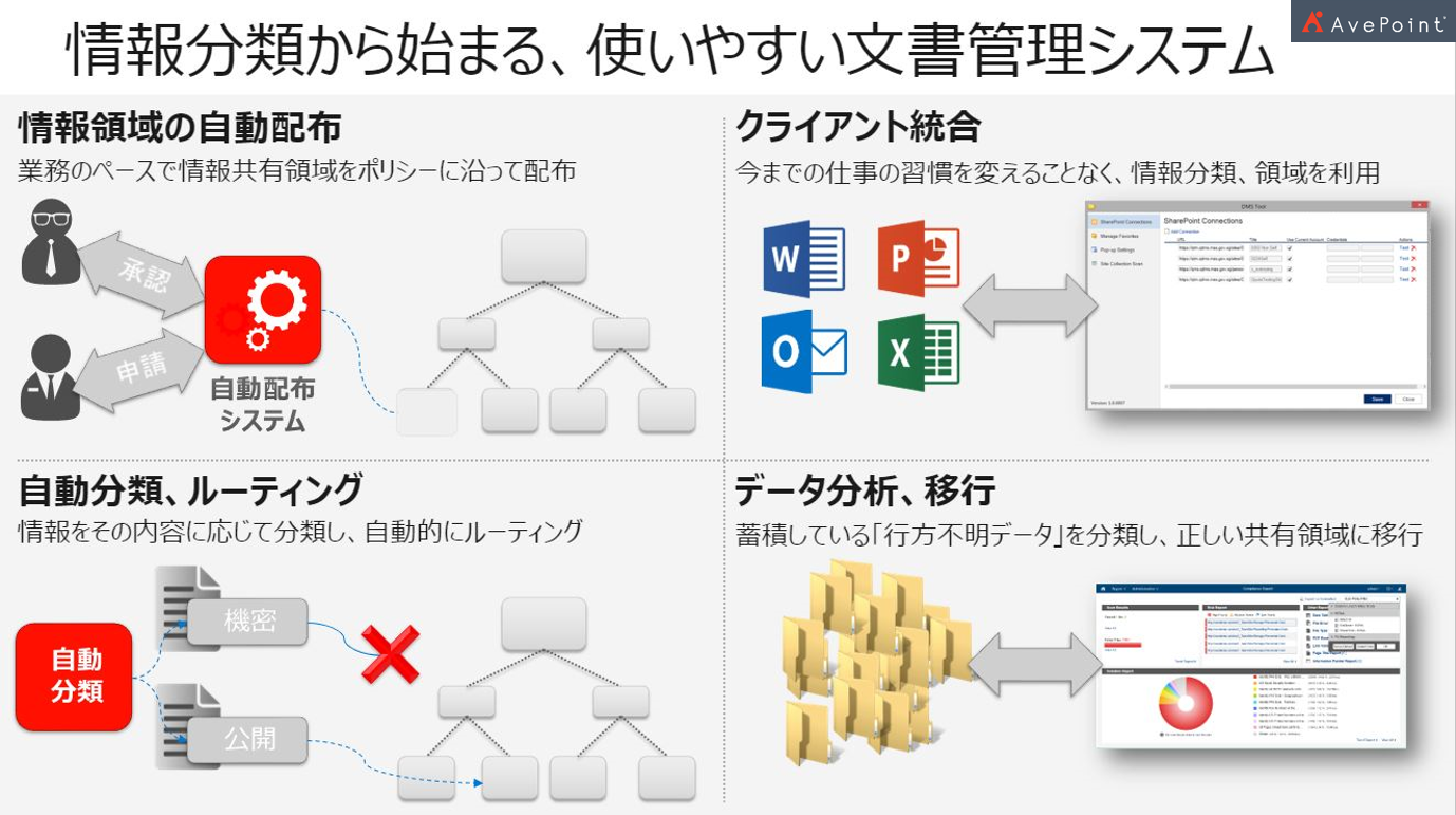 文書管理システム (DMS) についての考え方とアプローチ