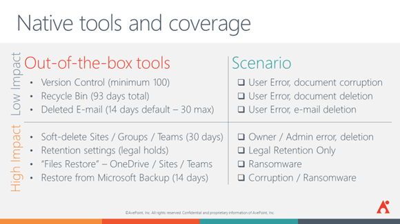 office 365 backup