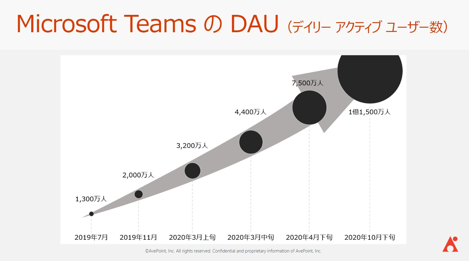 Microsoft Teams 最新便利技