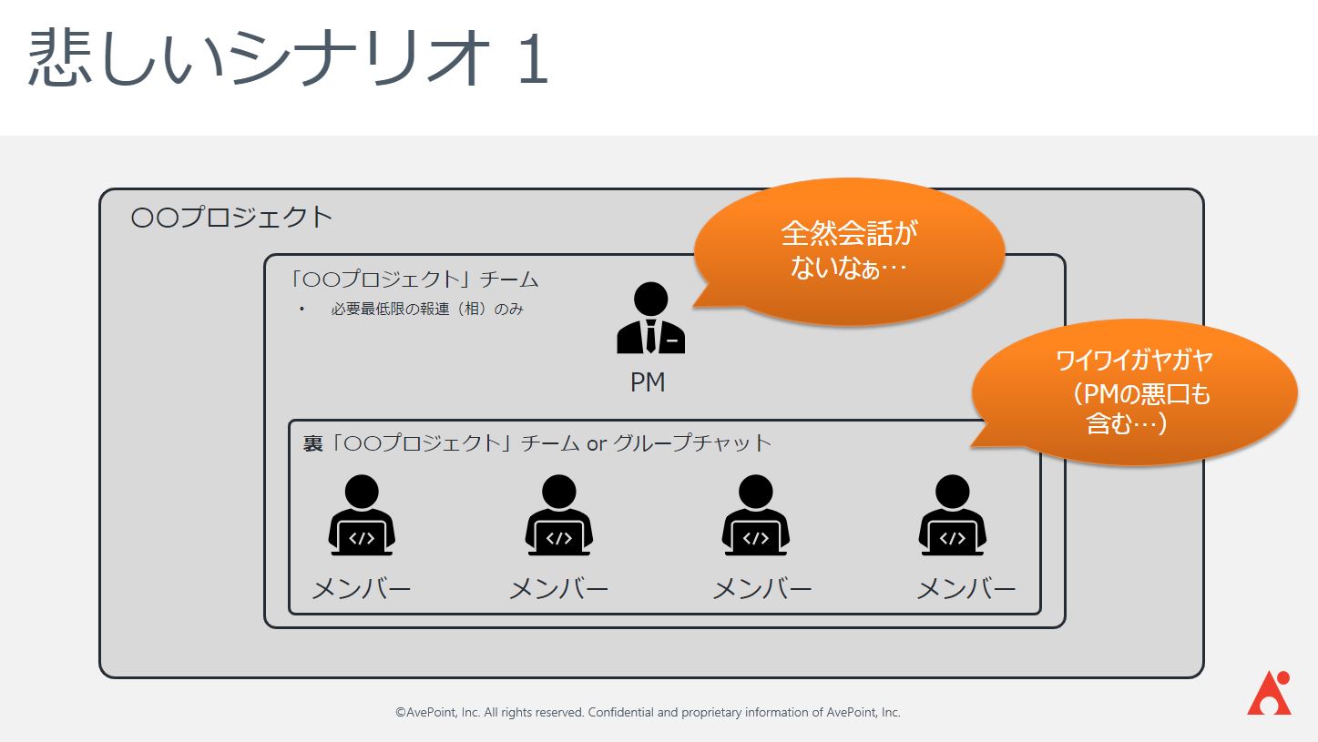 Microsoft 365 環境見える化 ツール MyHub