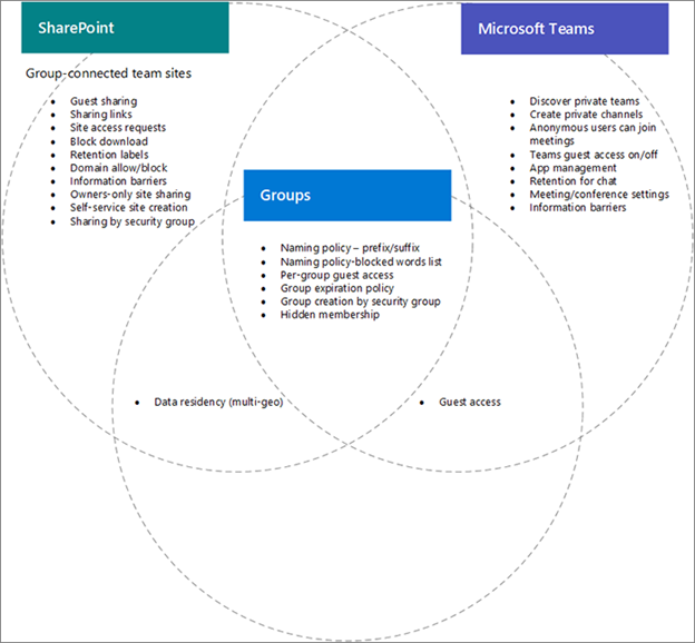 sharepoint