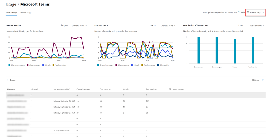 microsoft 365 admin portal