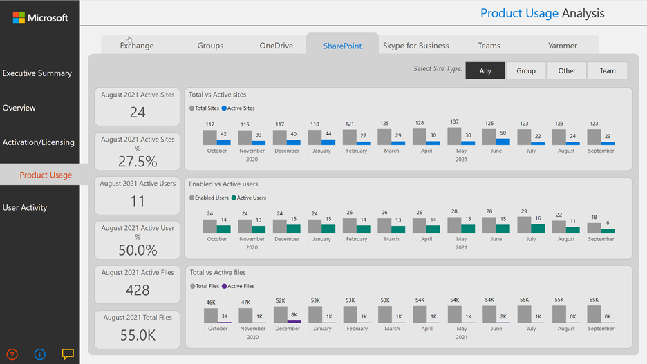 microsoft 365 compliance center