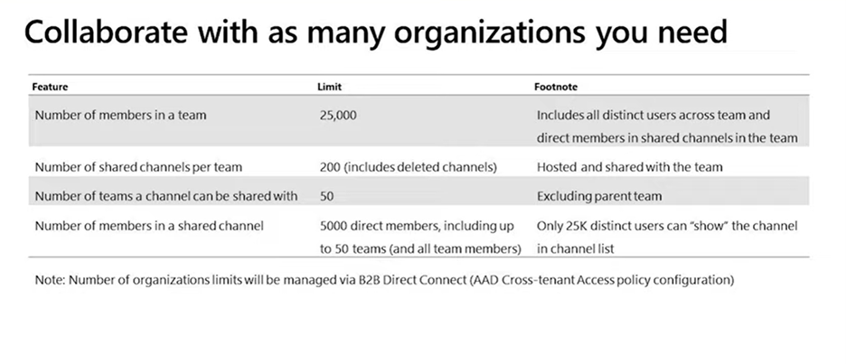 shared channels