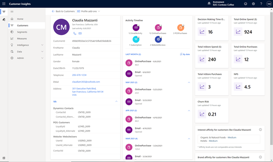 Dynamics 365