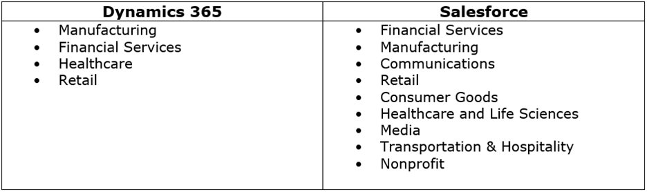 Dynamics 365
