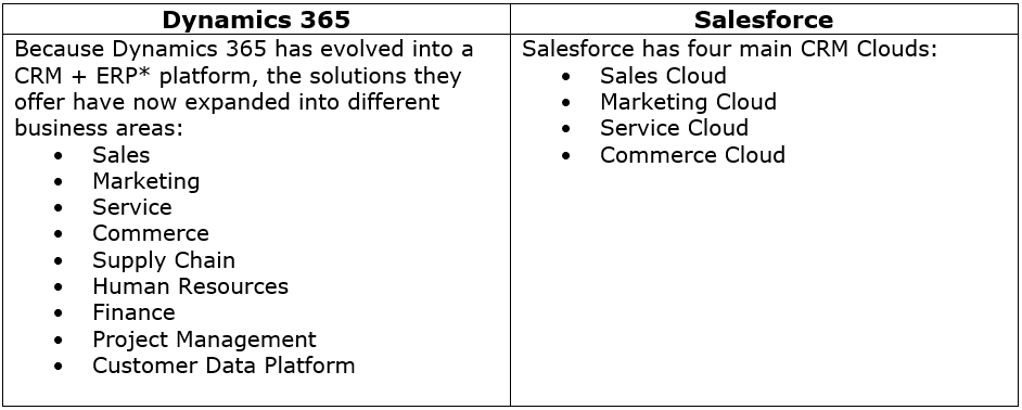 dynamics 365 vs. salesforce
