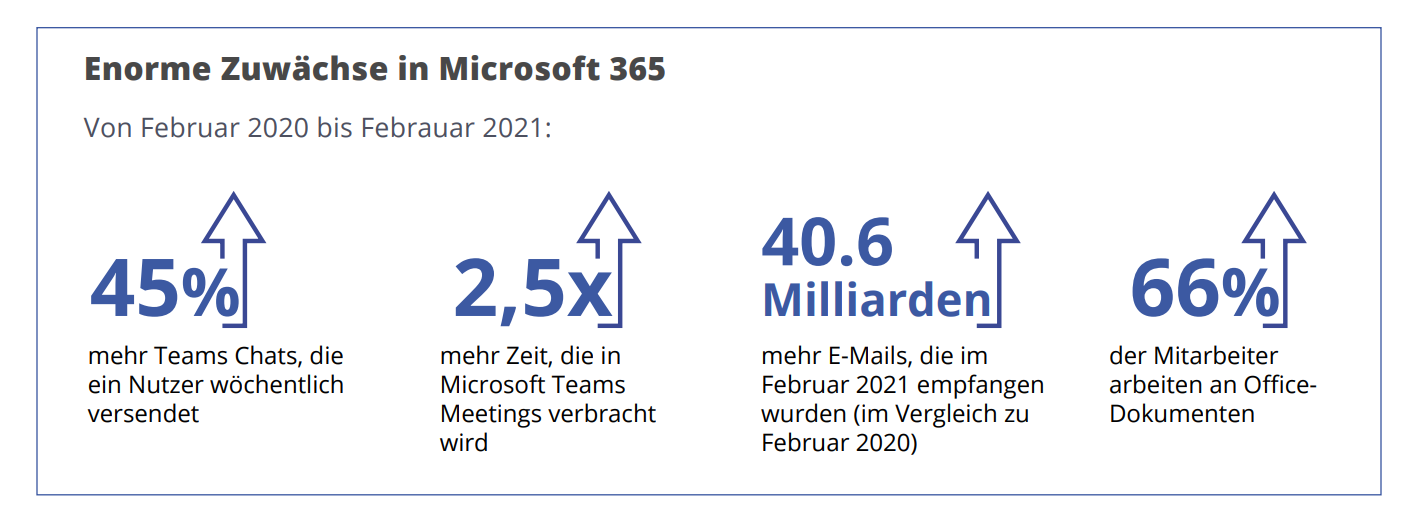 Microsoft 365