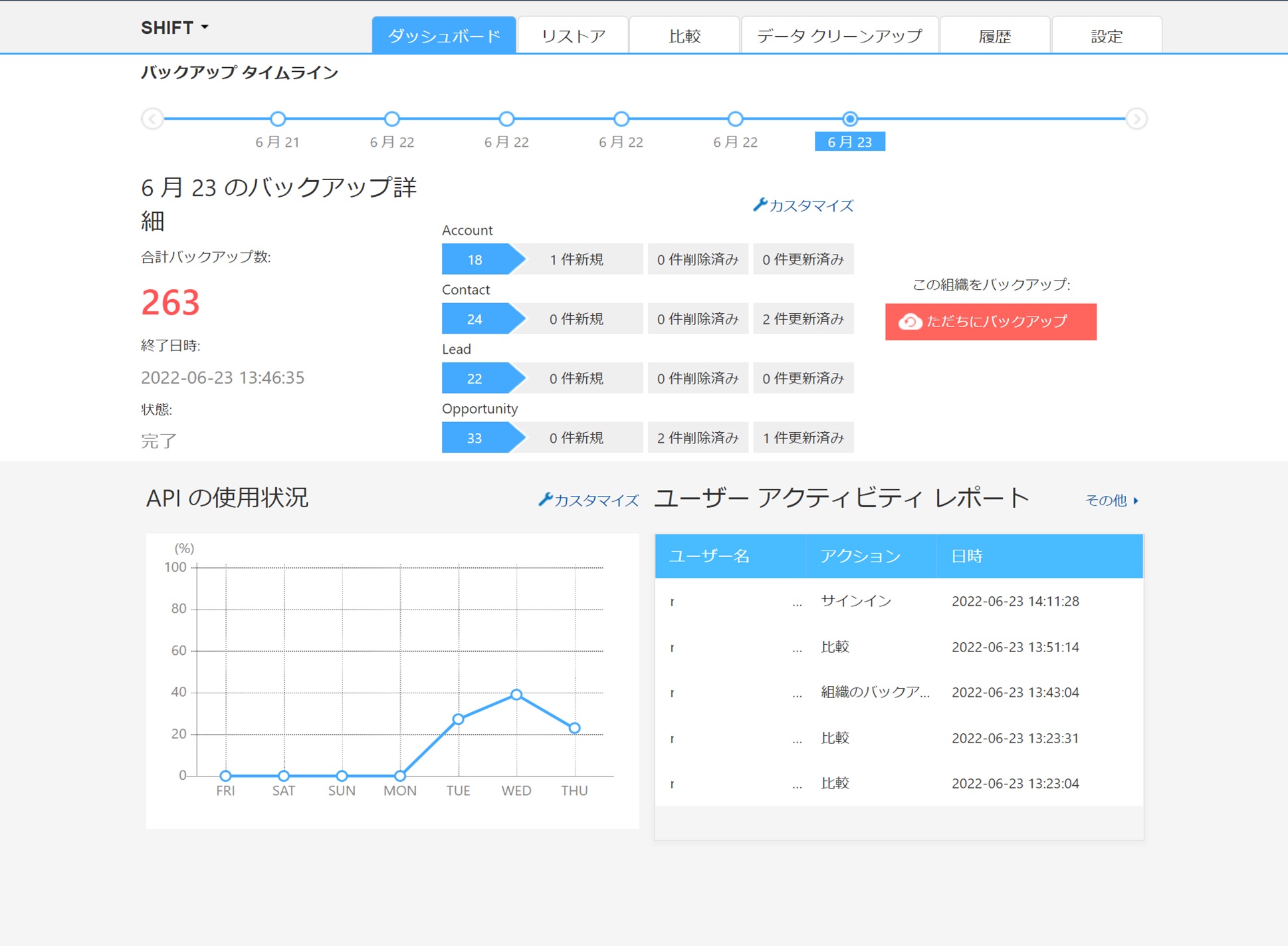 AvePoint Online Services管理画面のダッシュボード