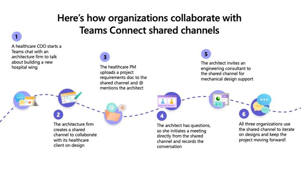 microsoft teams shared channels