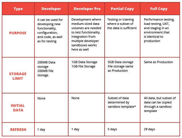 types of sandboxes