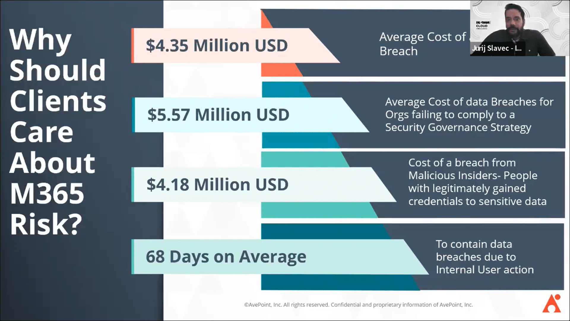 cost-breakdown-m365-risks