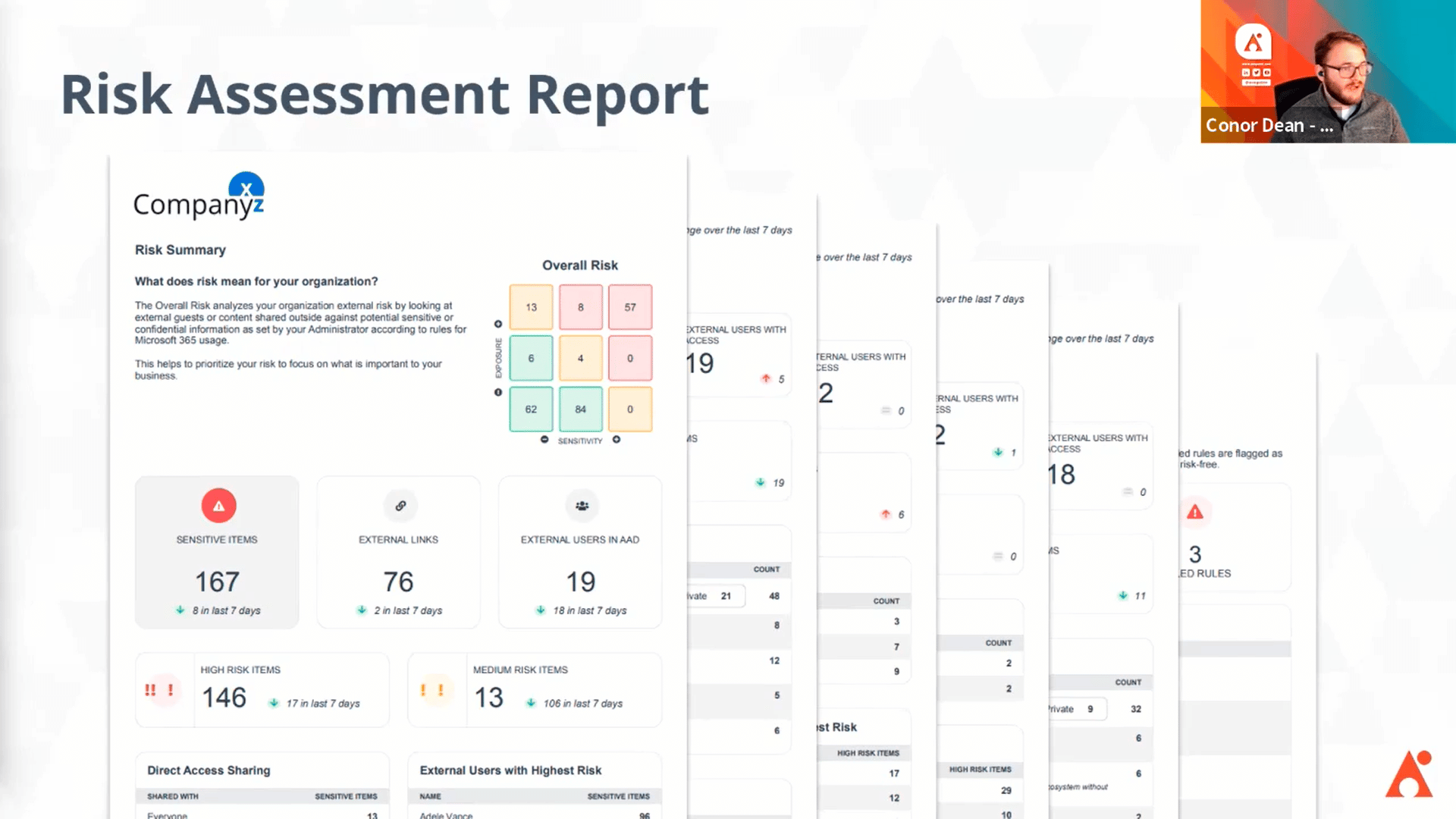 avepoint-pi-risk-assessment-report